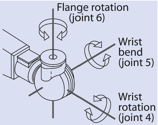 spherical_wrist